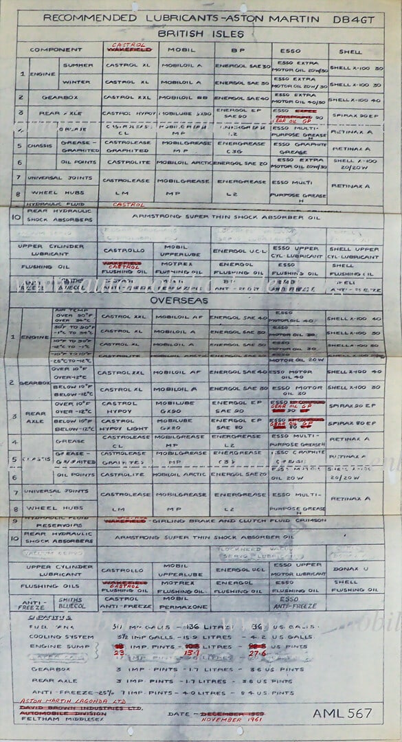 ASTON MARTIN November 1961, original blueprint lubricant list "Recommended Lubricants-Aston Martin (1 of 1)