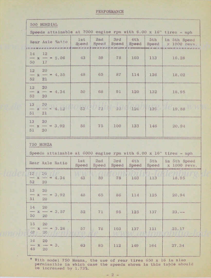 FERRARI 50s, Ferrari data sheet, with technical transmission tables Ferrari 500 Mondial and Ferrari: FERRARI 50s, Ferrari data sheet, with technical transmission tables Ferrari 500 Mondial and Ferrari 750 Monza, rare German Description FERRARI 50er Jahre, Ferrari Datenblatt, mit technischen Ã