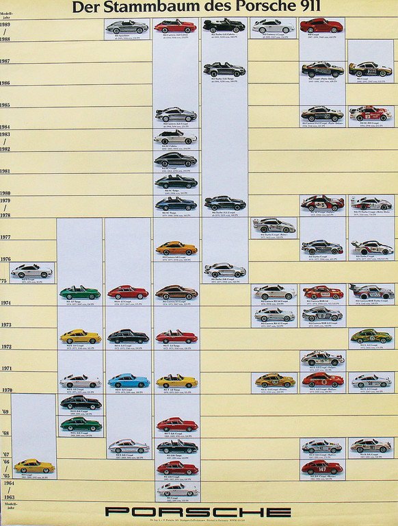 PORSCHE poster "Stammbaum 911", from 1989, 101 x 76 cm, (1 of 1)