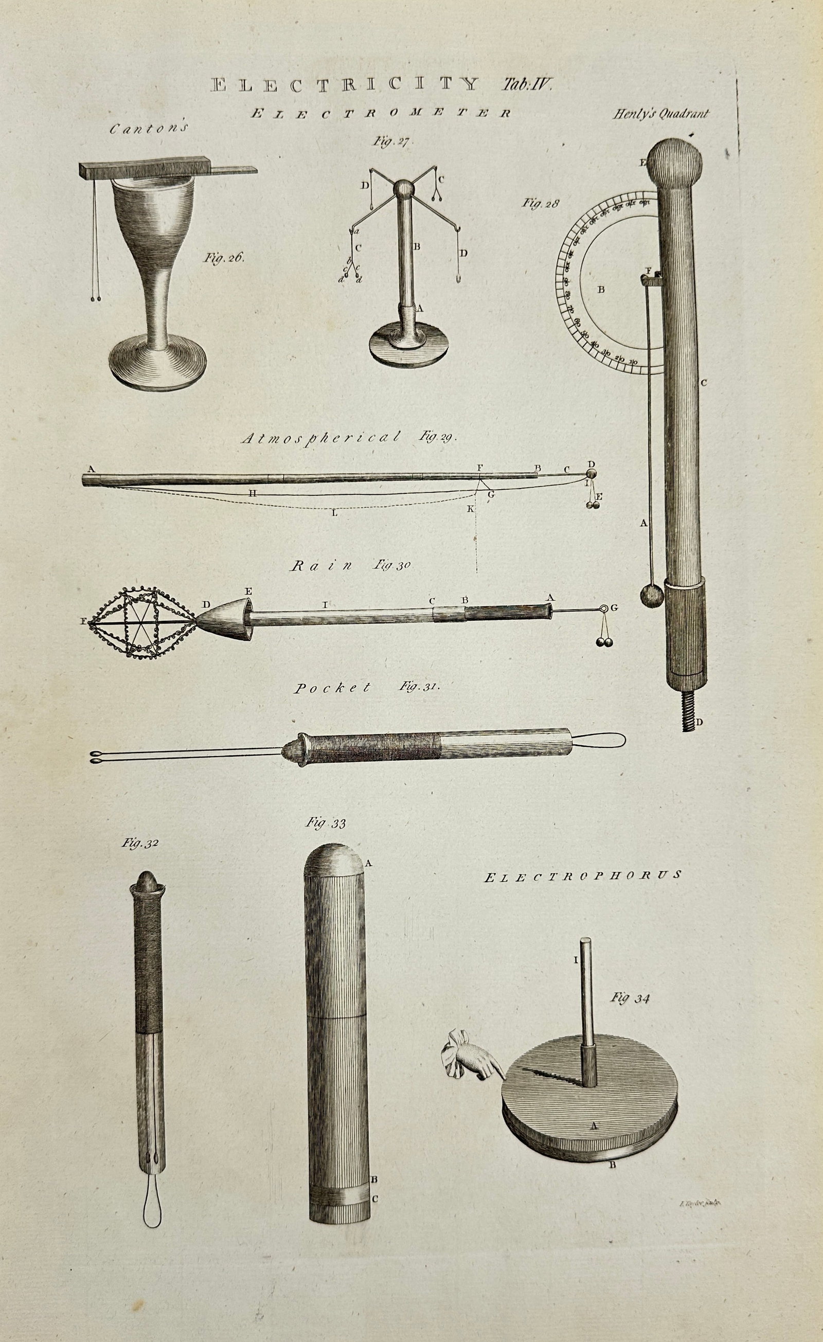 Abraham Rees & Ephraim Chambers – Scientific Engraving – Electricity: Electrometers and (1 of 2)