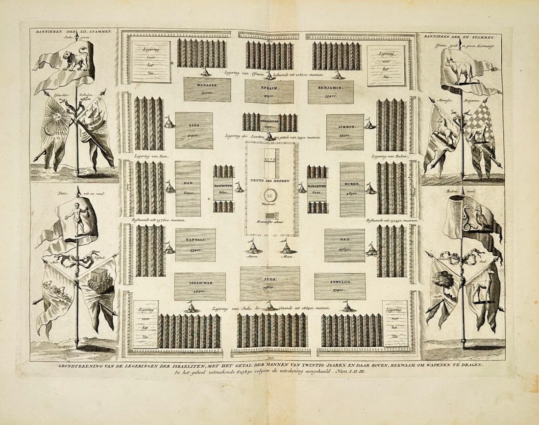 Jacobus Willem Bleyswyck – Camps and Banners of the Twelve Tribes of Israel – Engraved Print: This intricate engraved print, titled Bannieren der XII Stammen, presents a schematic representation of the encampment of the Twelve Tribes of Israel around the Tabernacle (Tents des Heeren). Each tri