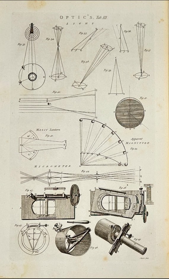 George Selby Howard – Optics Tab III – Antique Copperplate Engraving (1788) (1 of 2)