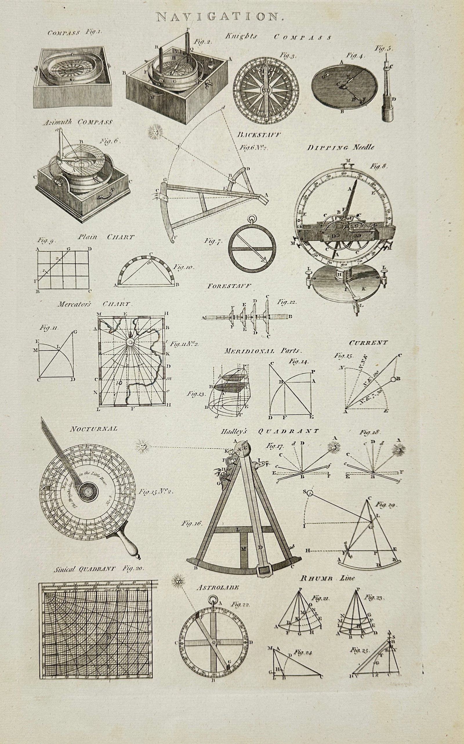 George Selby Howard – Navigational Instruments from The New Royal Cyclopaedia – Engraving (1790) (1 of 3)