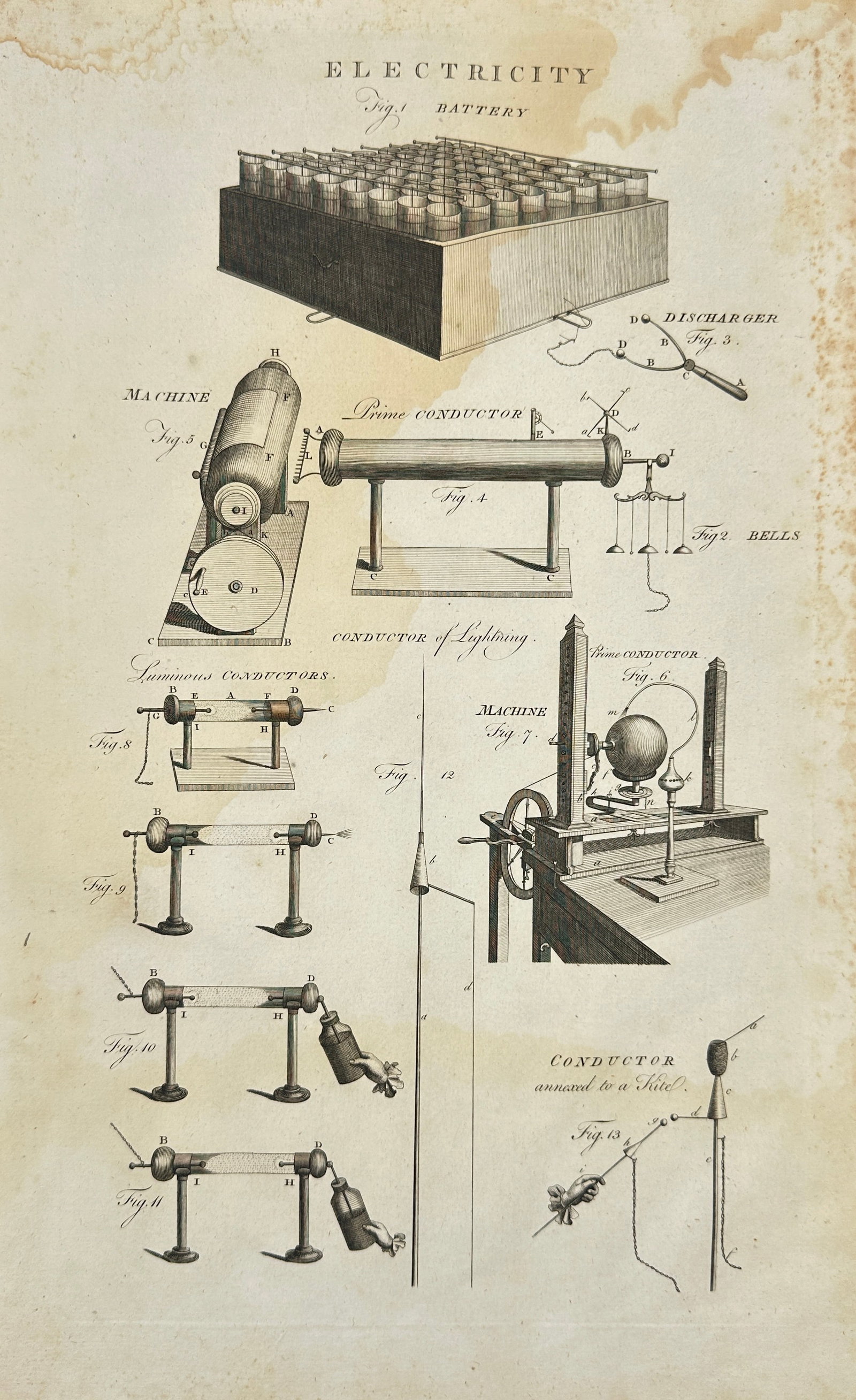 Ephraim Chambers & Abraham Rees – Scientific Plate – Principles and Instruments (1 of 3)