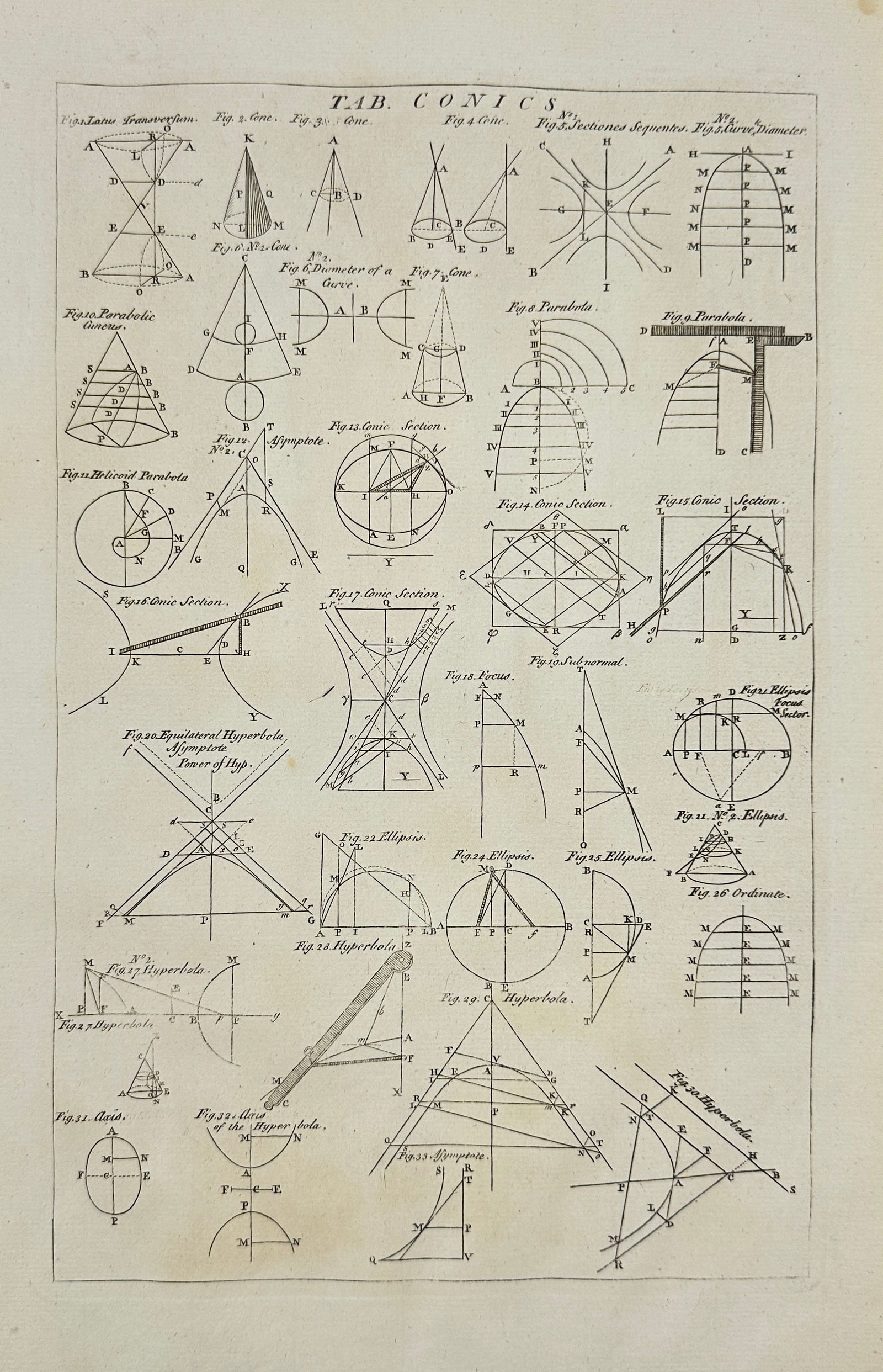 Ephraim Chambers – Table of Conic Sections – Engraving (c.1728) (1 of 3)