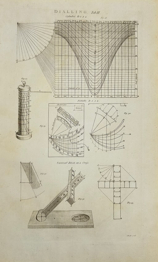Abraham Rees & Ephraim Chambers – Dialling Instruments and Sundial Construction: This original 1786 copperplate engraving illustrates a series of diagrams and instruments related to the science of dialling—the construction and projection of sundials. The figures include cylindri