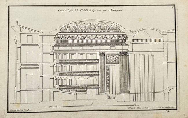 Jean-François de Neufforge (1714–1791) – Profil de section et de longueur du théâtre –: This architectural engraving presents the sectional and longitudinal profile of a theatre, illustrating the detailed interior layout, seating arrangements, stage area, and structural elements typical