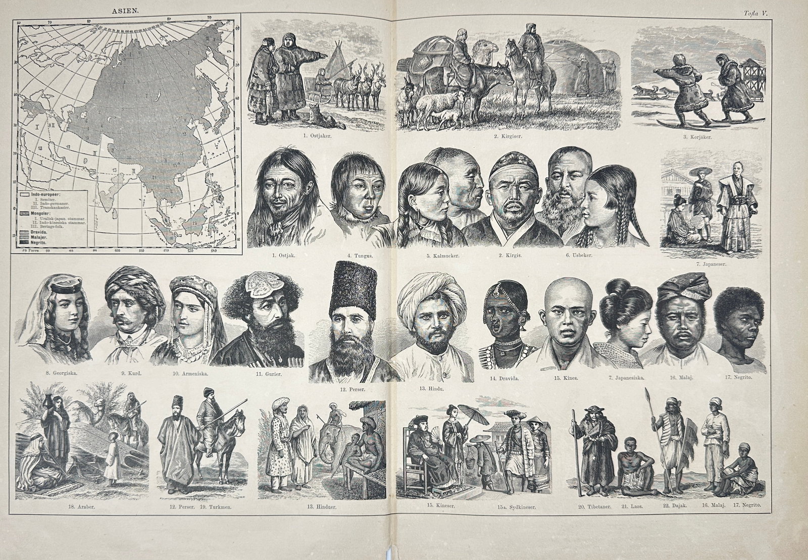 Sigfrid Almquist (active late 19th century) – Asien, Ethnographic Plate – Lithograph (1 of 3)