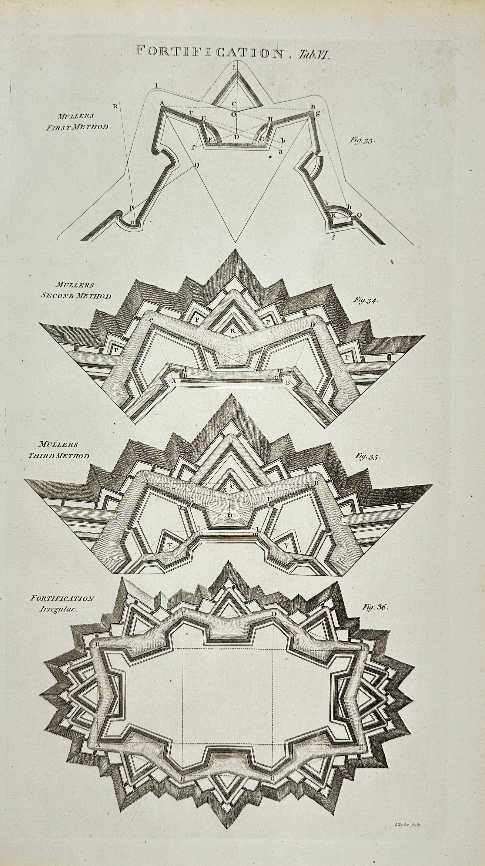 I Taylor – Fortification Tab VI, Muller’s Methods and Irregular Fortification Plans (1 of 3)