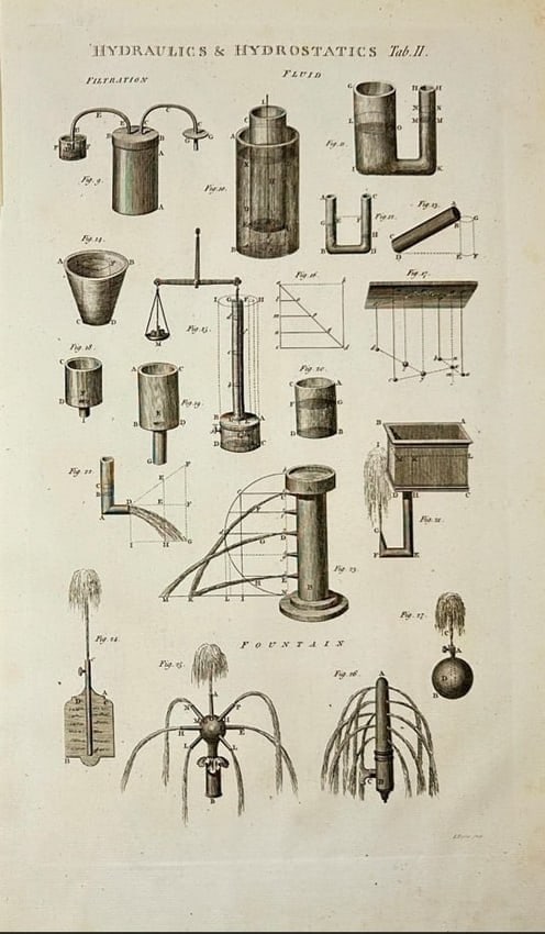 George Selby Howard – Hydrostatics: Ornamental Fountains and Nozzles – Engraving (1788): This original 1788 engraving by George Selby Howard, LL.D., F.R.S., illustrates foundational principles of hydrostatics with a focus on ornamental fountains and nozzle mechanics. Published as part of 