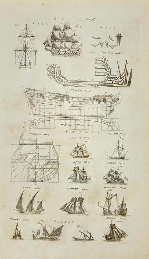 Ephraim Chambers & Abraham Rees – Scientific Plate of Sailing Ship Types – Copperplate Engraving: This copperplate engraving originates from the fifth volume of Cyclopaedia, or an Universal Dictionary of Arts and Sciences, compiled by Ephraim Chambers and expanded by Abraham Rees. The plate presen