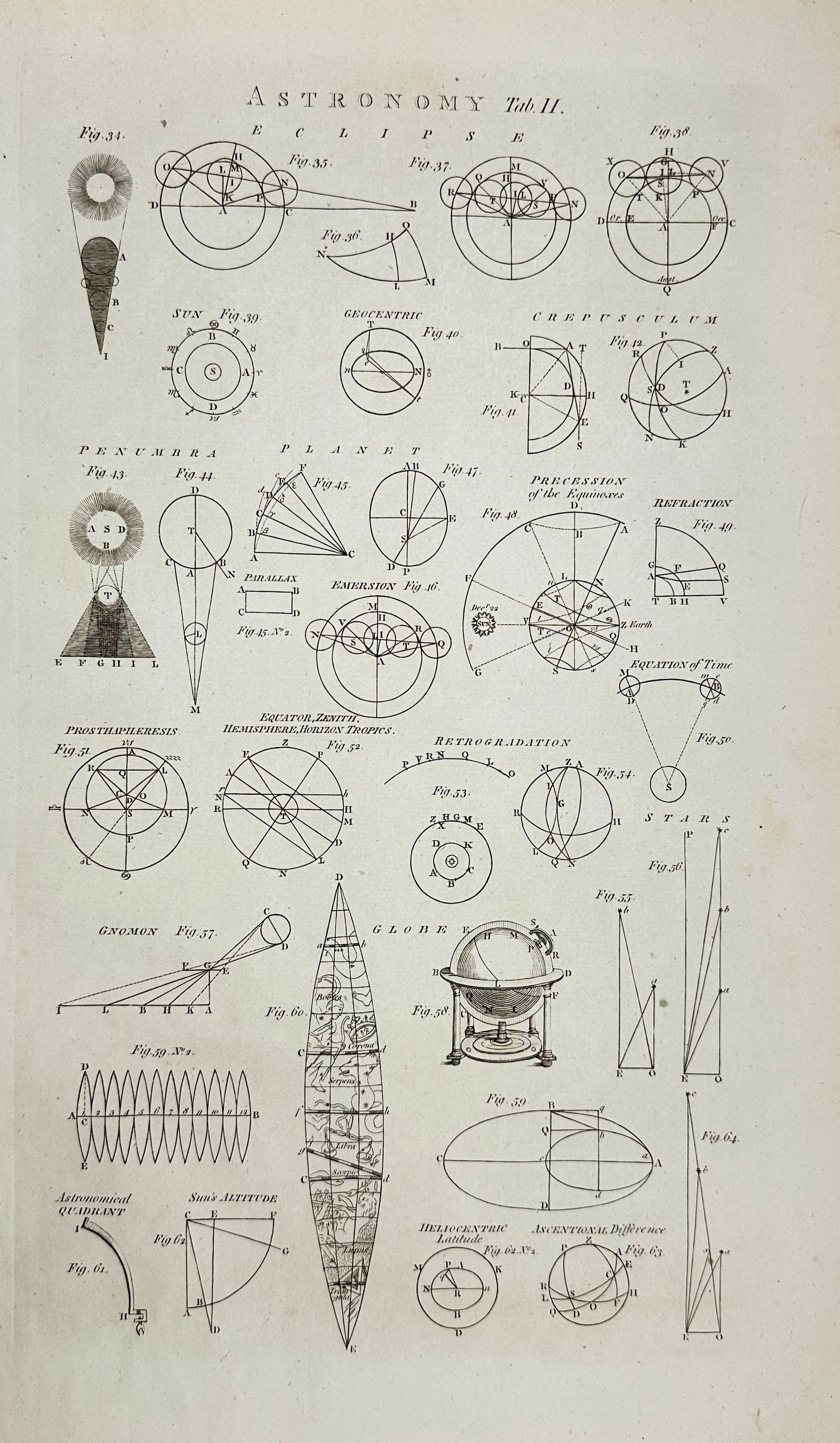 George Selby Howard – Astronomy Plate II: Eclipse, Planets, and Instruments (1 of 3)