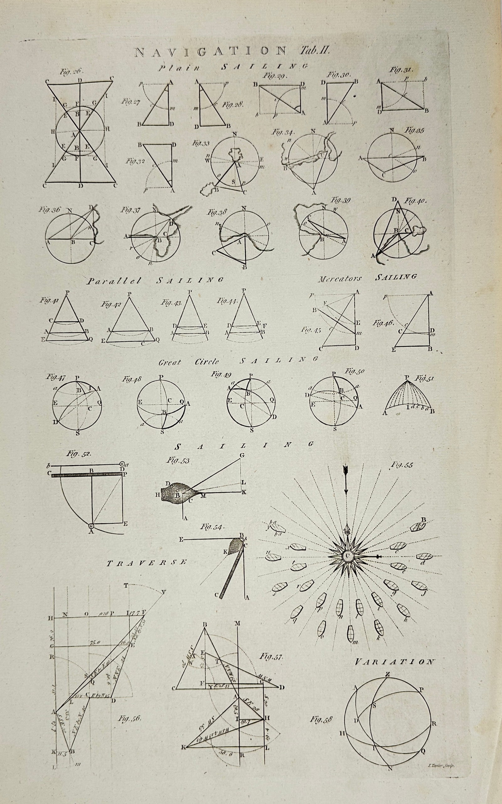 Thomas Bowen – Navigation Diagrams: Sailing and Variation – Copperplate Engraving: This technical copperplate engraving presents a comprehensive series of nautical diagrams related to different methods of navigation and sailing, including Plain Sailing, Parallel Sailing, Mercator's 