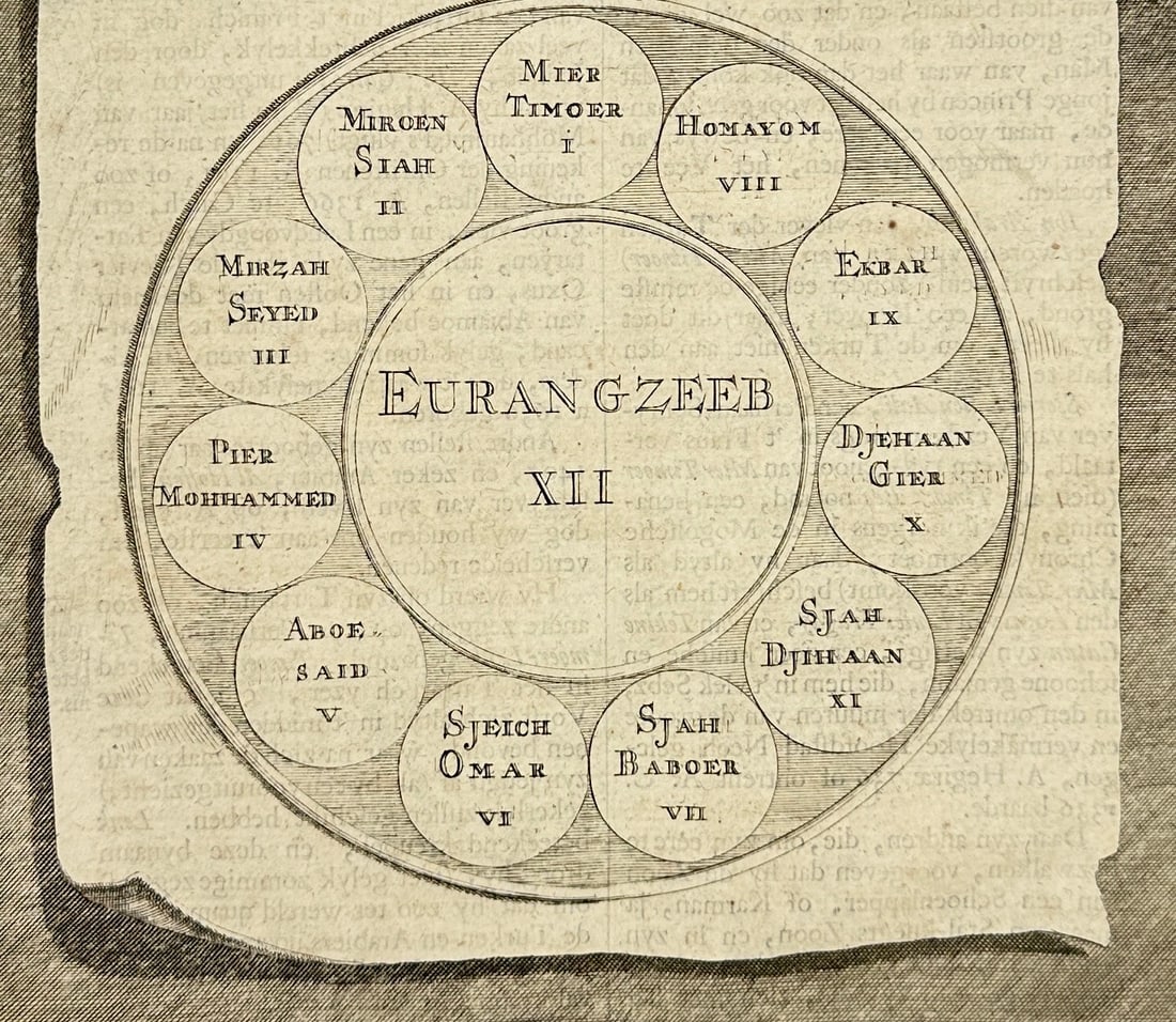 François Valentijn – Genealogical Chart of the Great Mughals – From Oud en Nieuw Oost-Indiën: This engraved page comes from François Valentijn’s Oud en Nieuw Oost-Indiën, published in 1724, a monumental history of Dutch exploration and colonial presence in Asia. The page includes Dutch let