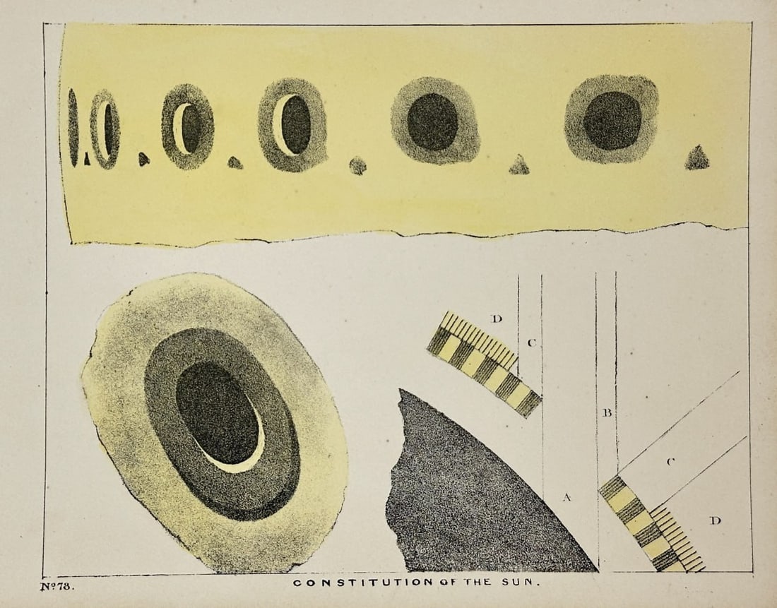 Charles Blunt (1803–1878) – Constitution of the Sun – Chromolithograph – c.1840 (1 of 3)