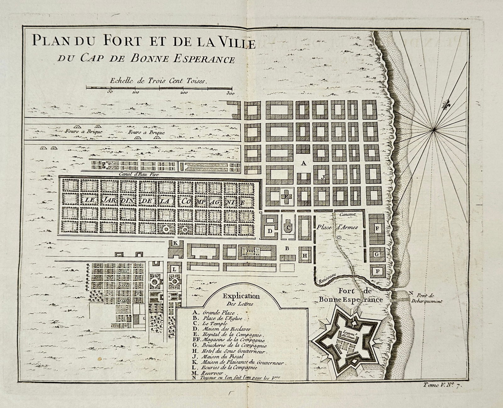 Jacques-Nicolas Bellin – Plan du Fort et de la Ville du Cap de Bonne Espérance – Original (1 of 3)