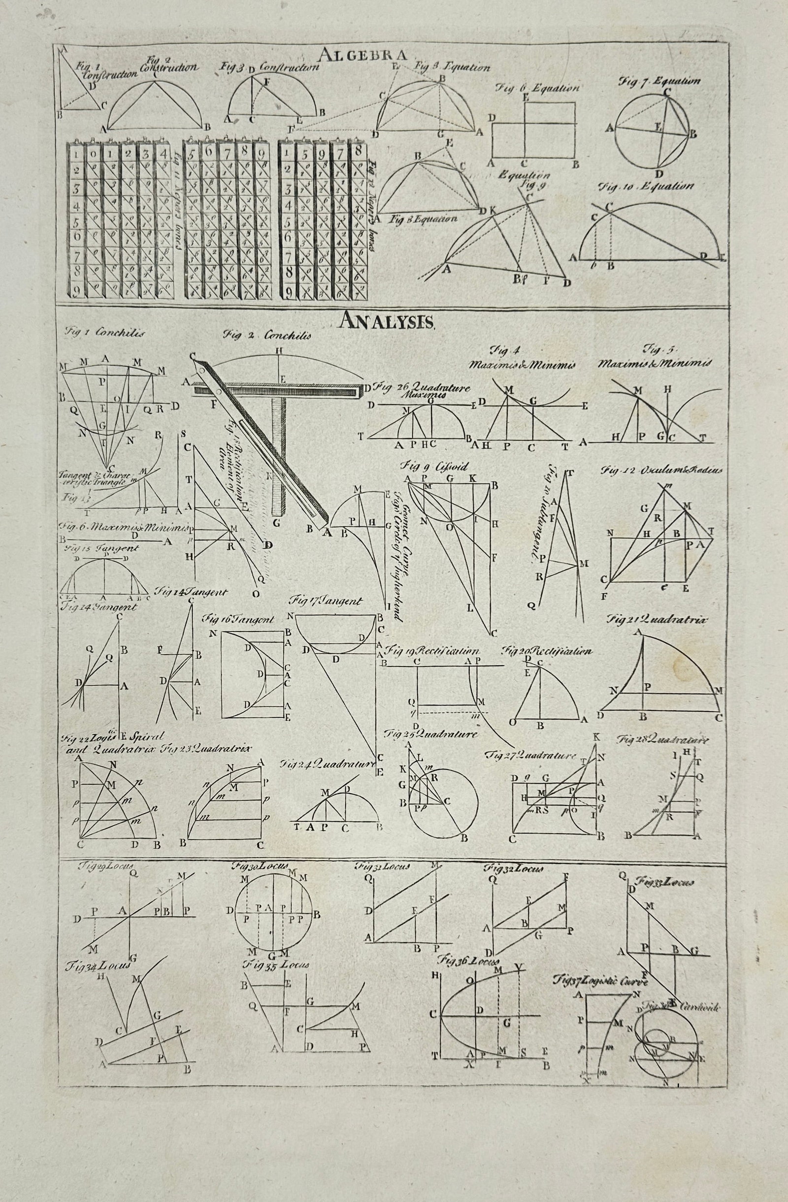 Ephraim Chambers & Abraham Rees – Algebra and Mathematical Analysis – Copperplate Engraving: This original copperplate engraving presents a collection of diagrams illustrating principles of Algebra and Mathematical Analysis, including geometric proofs, equations, maxima and minima, and proper