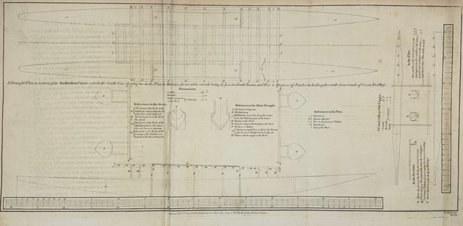 James Cook & John Hawkesworth – Draught Plan of an Andaman Canoe: This original copperplate engraving presents a technical plan of an Andaman Canoe as observed during Captain James Cook’s first voyage. The detailed diagram shows the canoe’s structure from above 