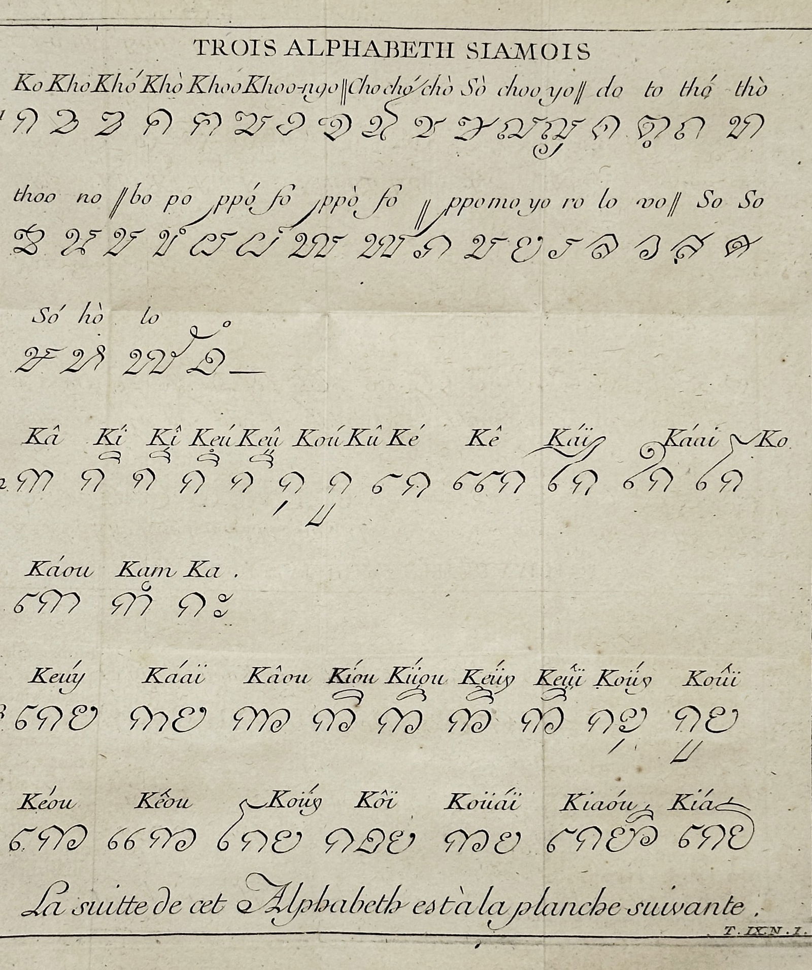 Antoine François Prévost – Three Siamese Alphabets (Part I) – Engraving (Circa 1754) (1 of 2)