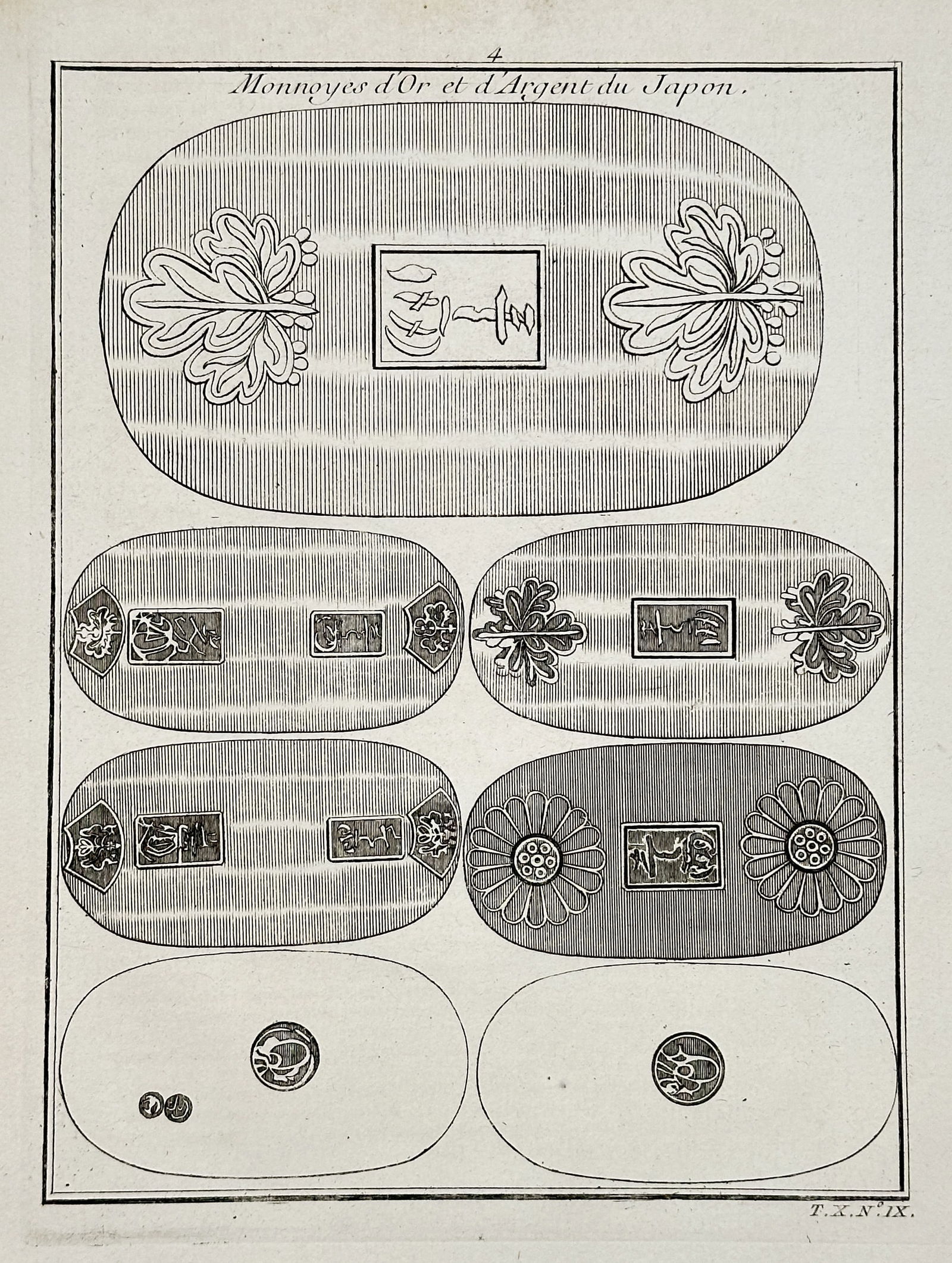 Antoine François Prévost – Gold and Silver Coins of Japan – Engraving (Circa 1752) (1 of 2)