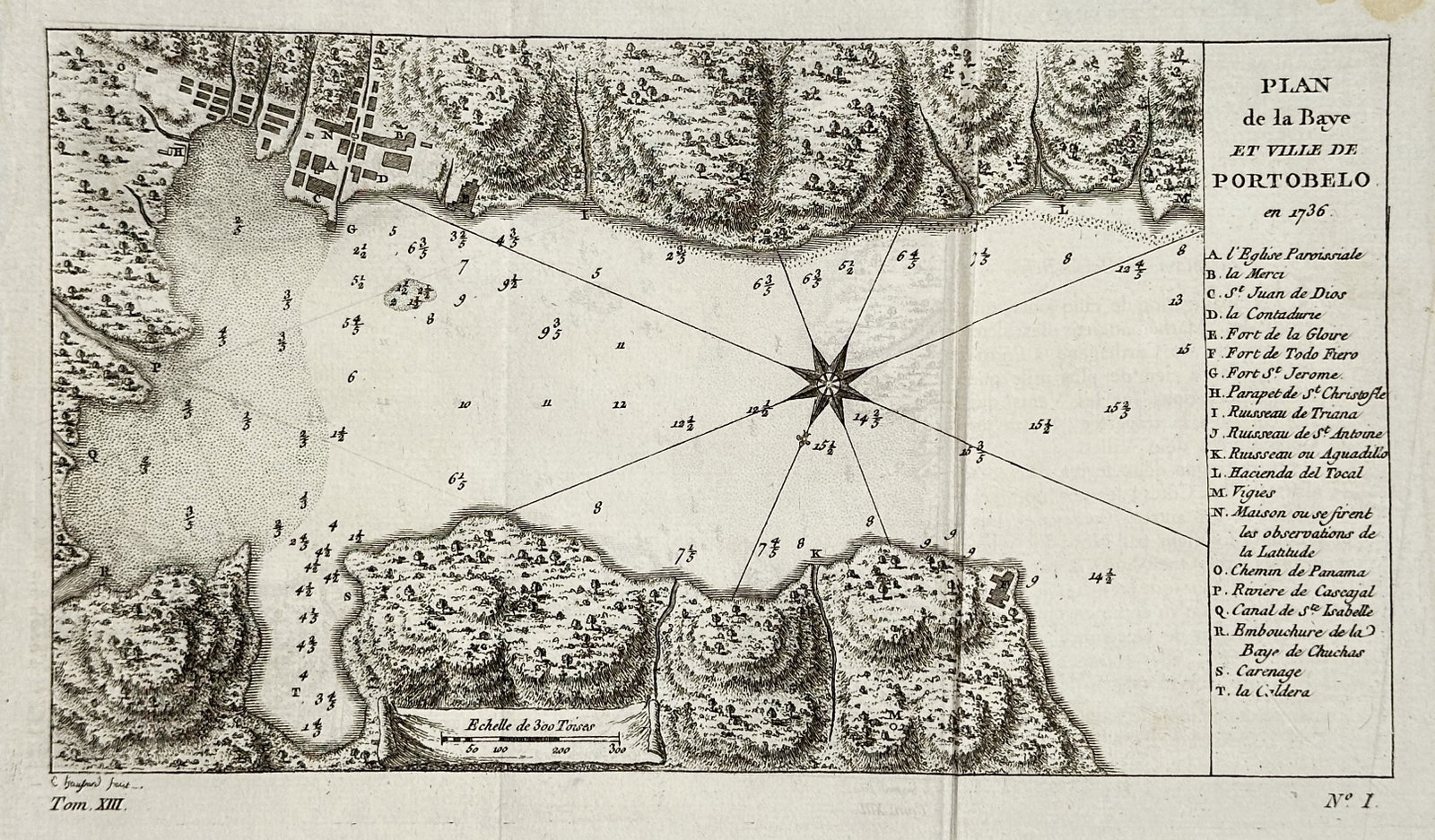 Jacques-Nicolas Bellin – Map of the Bay and City of Portobelo, Panama – Engraving (1746): This engraving is a detailed hydrographic map titled "PLAN de la BAYE ET VILLE DE PORTOBELO en 1746" (Plan of the Bay and City of Portobelo in 1746). The map depicts the strategic bay and the fortific