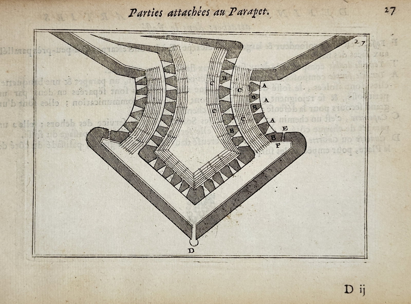 Pierre-Samuel Desprez de Saint-Savin – Parts Attached to the Parapet – Engraving: This engraving presents a detailed technical plan illustrating specific elements and structural design attached to the parapet of a fortification or trench, used for protection and observation. The pr