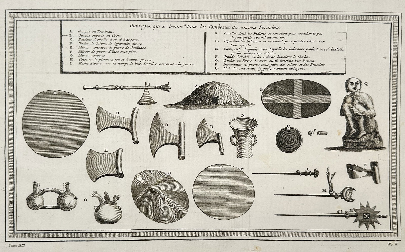 Jacques-Nicolas Bellin – Illustration of Works Found in the Tombs of Ancient Peruvians (1 of 2)