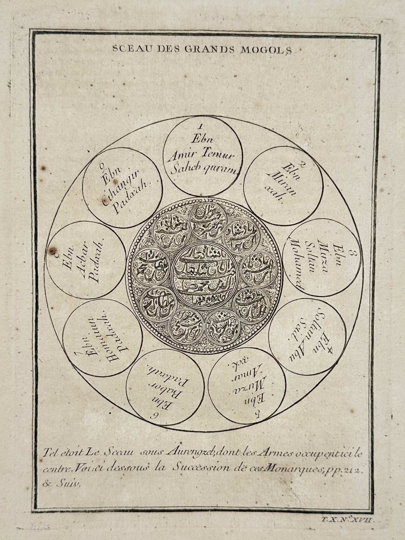 Jacques-Nicolas Bellin – Illustration of the Seal of the Great Moguls – Engraving (1748): This engraving features a detailed study of the dynastic seal used by the Mughal emperors of India. The composition shows a central circular emblem with elaborate Persian calligraphy, surrounded by sm