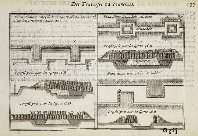 Alain Manesson Mallet – Plans and Profiles of Single and Double Trenches (1 of 2)