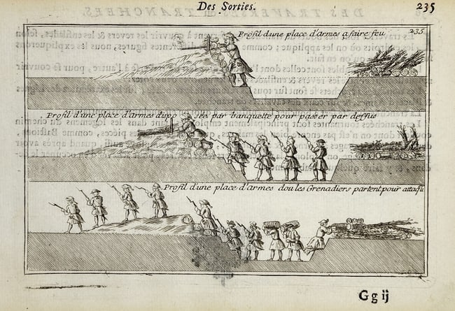 Alain Manesson Mallet – Profiles of Trenches and Assembly Points for Sallies: This copperplate engraving displays three cross-section diagrams illustrating the tactical use of trenches and assembly points (Places d'armes) for mounting military sallies or assaults. The profiles 