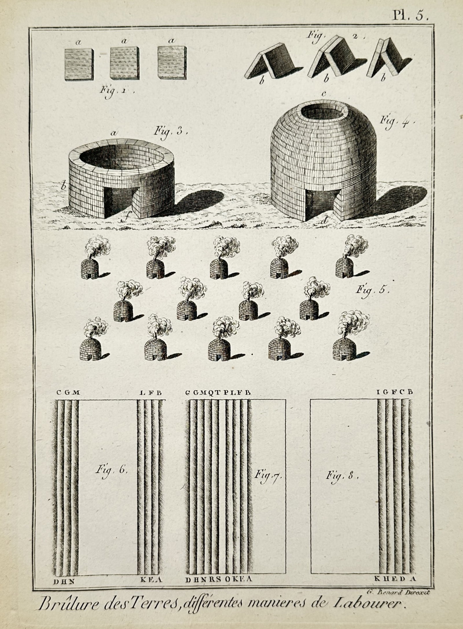 Robert Benard – Soil Burning and Tillage – Engraving (1771): "Brûlure des Terres, différentes manieres de Labourer" presents a detailed technical study of historical agricultural practices. The upper sections illustrate the preparation of materials and the co