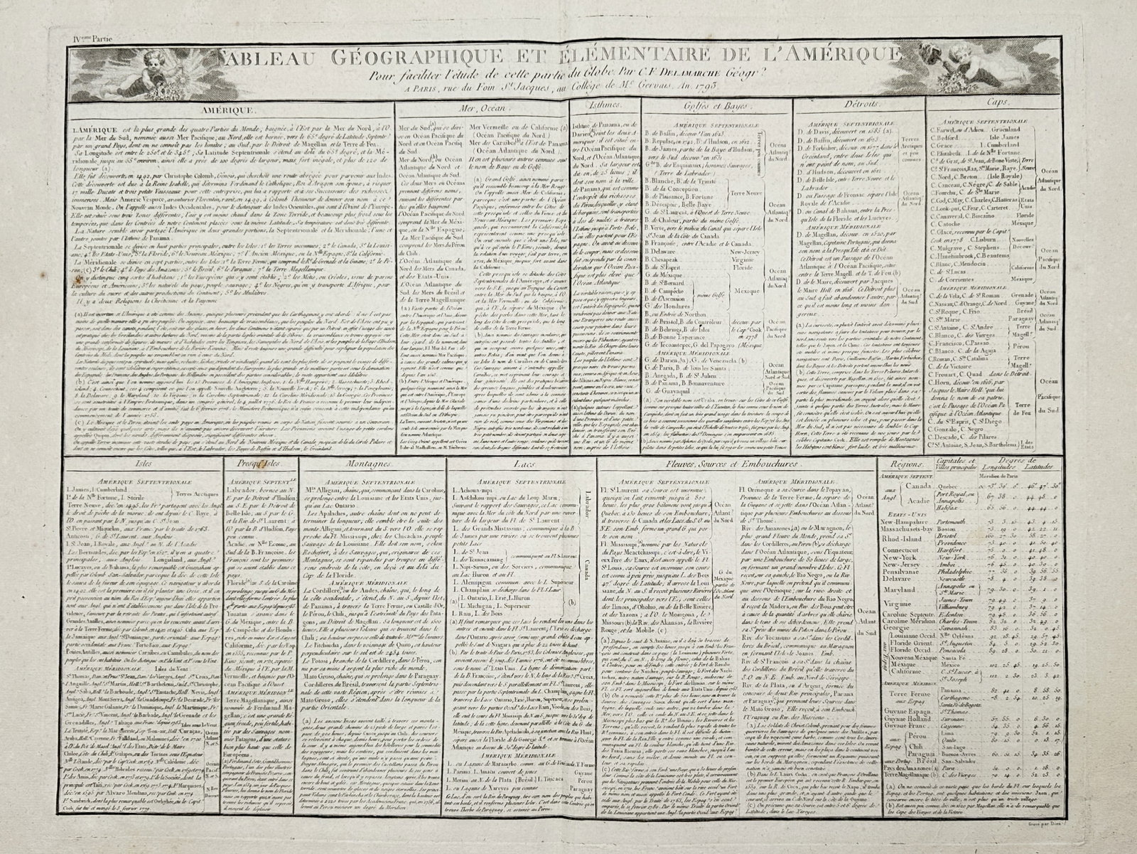 Charles François Delamarche – Geographical and Elementary Table of America: "Tableau Géographique et Élémentaire de l'Amérique" illustrates a comprehensive educational overview of the American continent during the late eighteenth century. The work is organized into a rigo