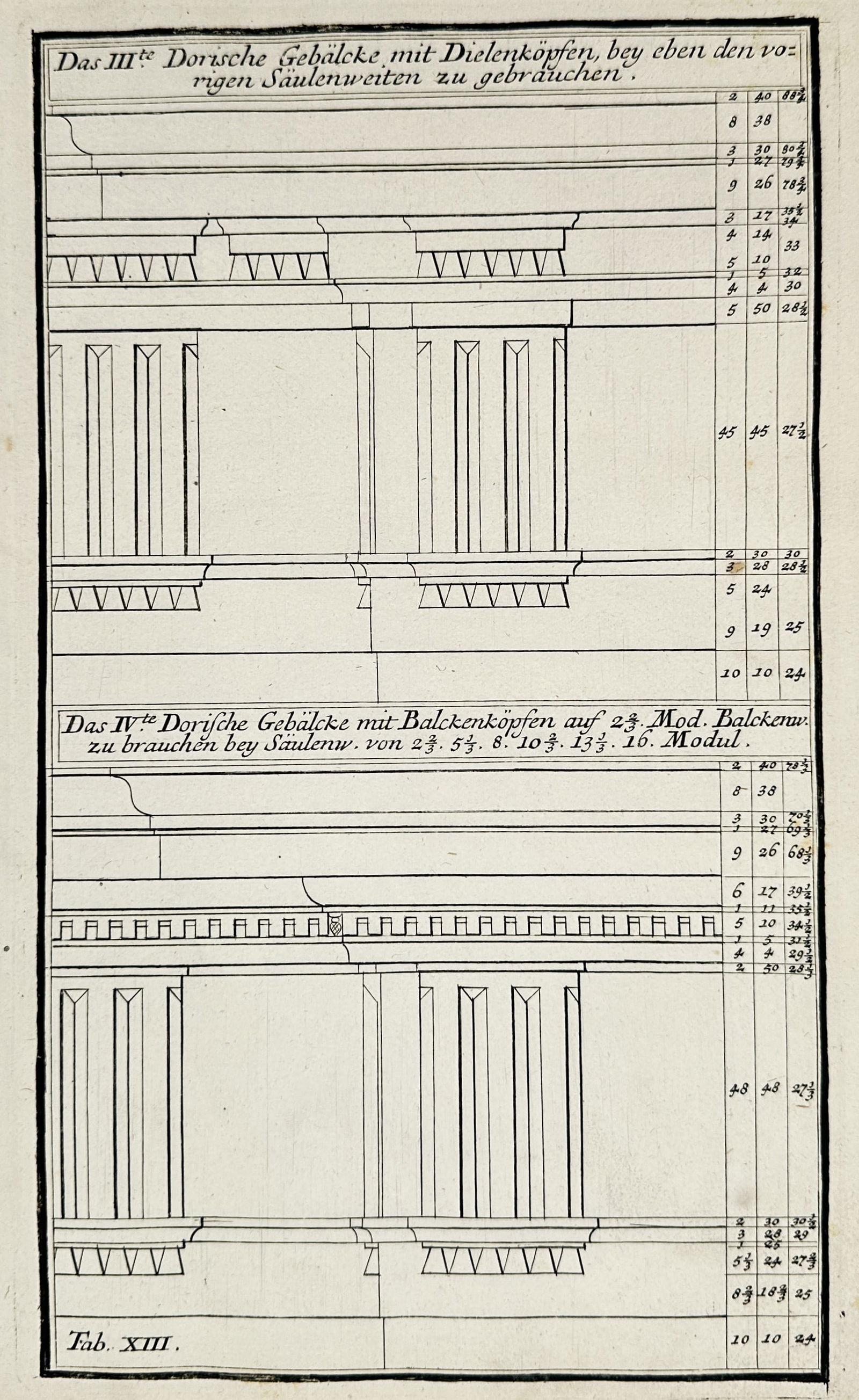 Jean-François de Neufforge (1714-1791) – Architectural Studies of the Doric Entablature – (1 of 2)