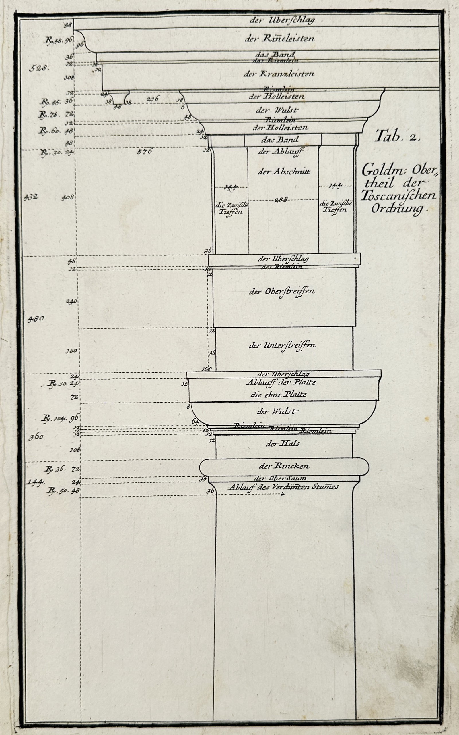 Leonhard Christoph Sturm (1669–1719) – Architectural Study of the Tuscan Capital and Entablature (1 of 2)