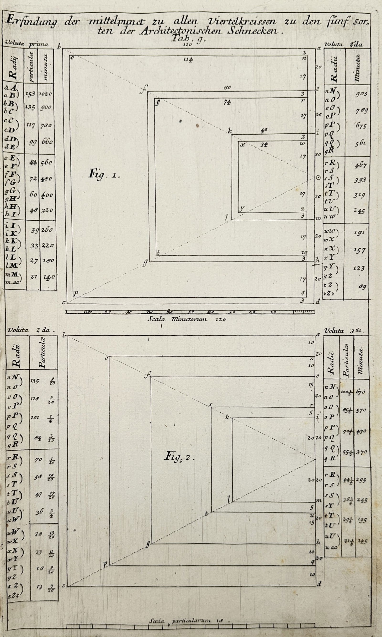 Nikolaus Goldmann (1611–1665) – Geometric Study of Architectural Volutes – Engraving (1696) (1 of 2)