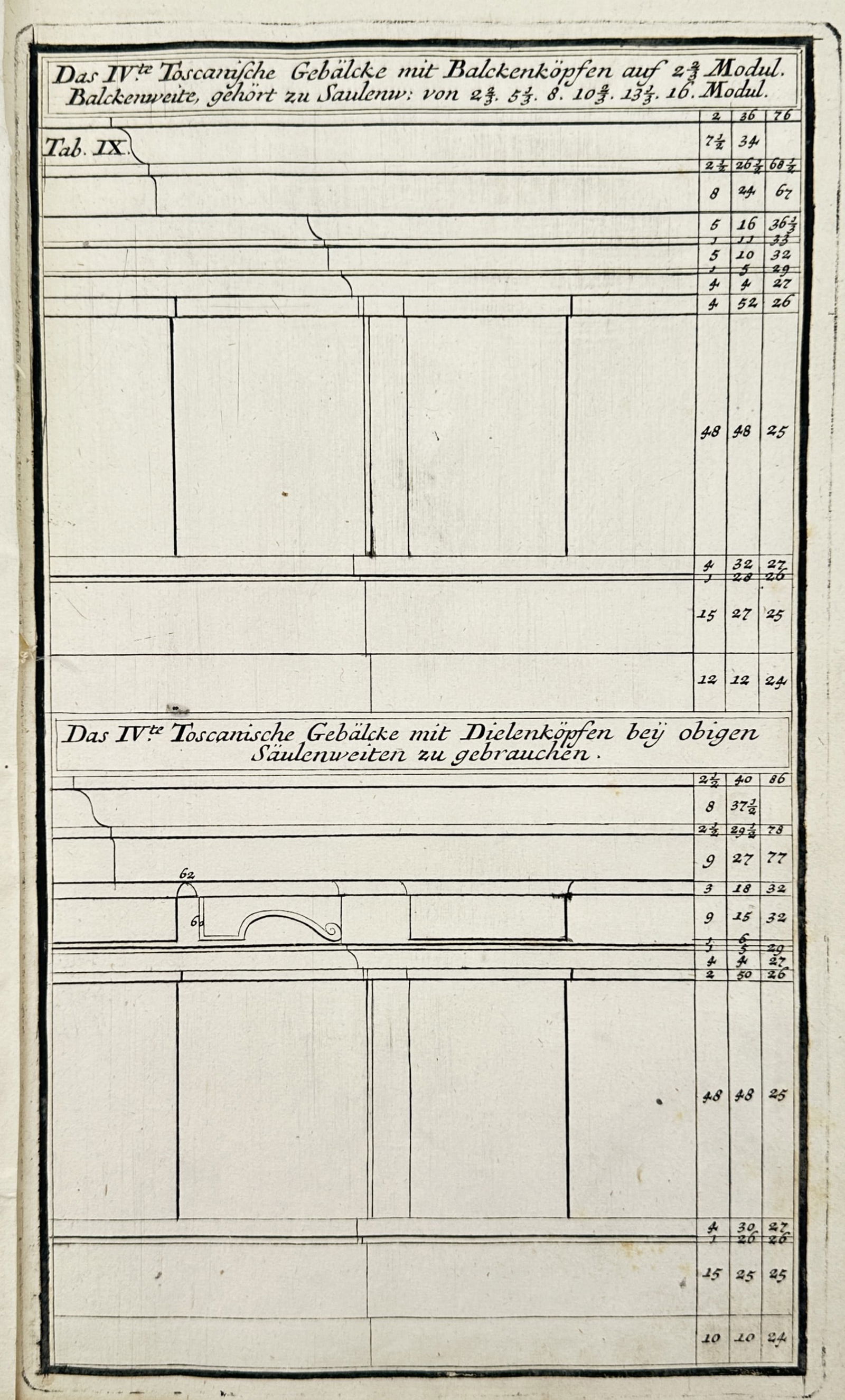Nikolaus Goldmann (1611–1665) – Architectural Study of Tuscan Entablatures – Engraving (1696) (1 of 2)