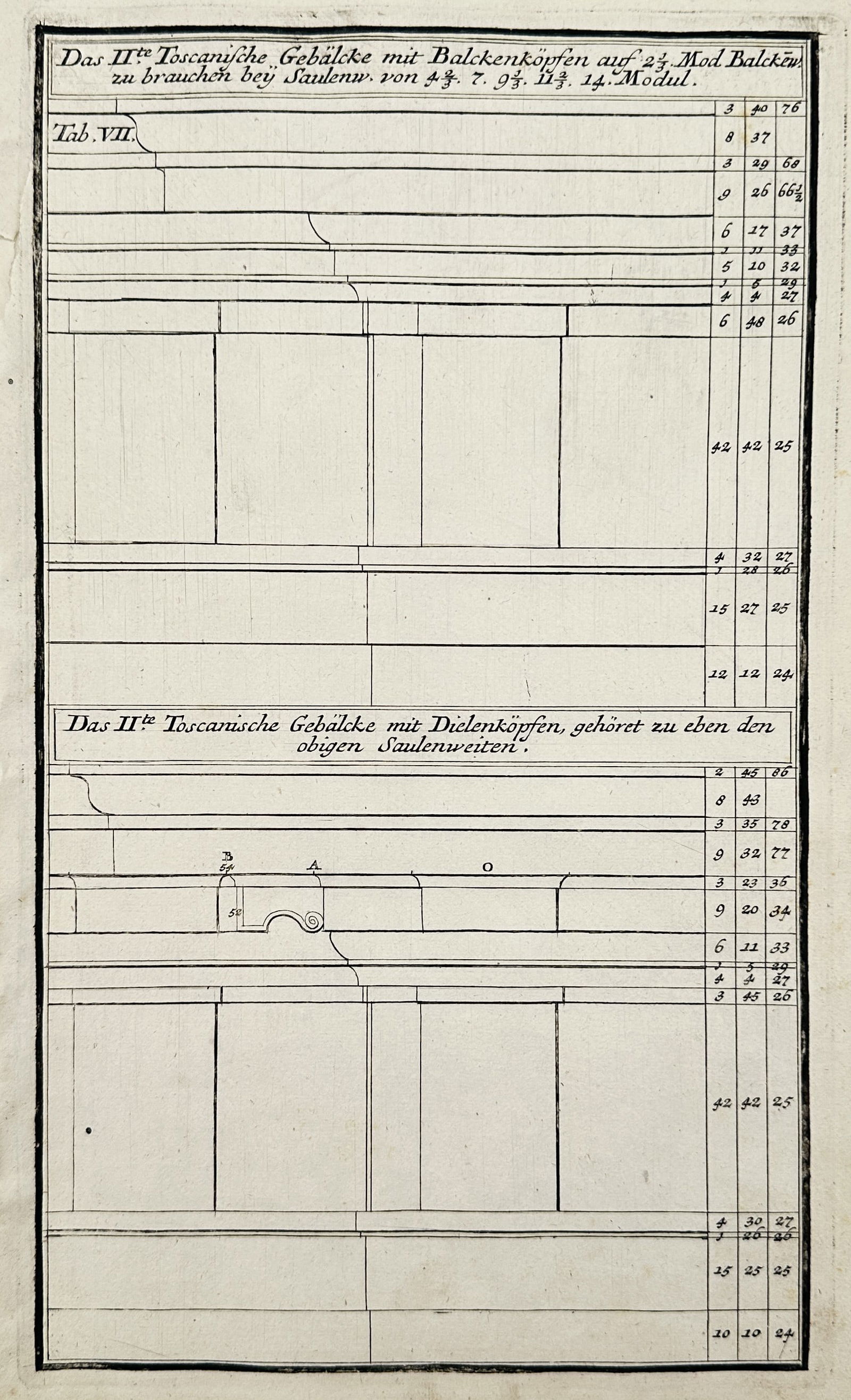 Nikolaus Goldmann (1611–1665) – Architectural Study of Tuscan Entablature Variations (1 of 2)