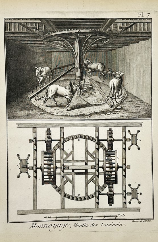 Robert Bénard (1734–1777) – Technical Illustration of a Horse-Powered Rolling Mill: "Monnoyage, Moulin des Laminoirs." This engraving illustrates the animal-driven mechanical systems utilized in an eighteenth-century mint for the flattening of metal ingots into thin sheets for coinag