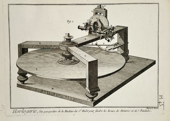 Robert Bénard (1734–1777) – Technical Perspective of a Wheel-Cutting Machine for Horology: "Horlogerie, Vue perspective de la Machine du Sr. Hulot pour fendre les Roues de Montres et de Pendules." This engraving illustrates a complex wheel-cutting engine developed by the artisan Hulot for t