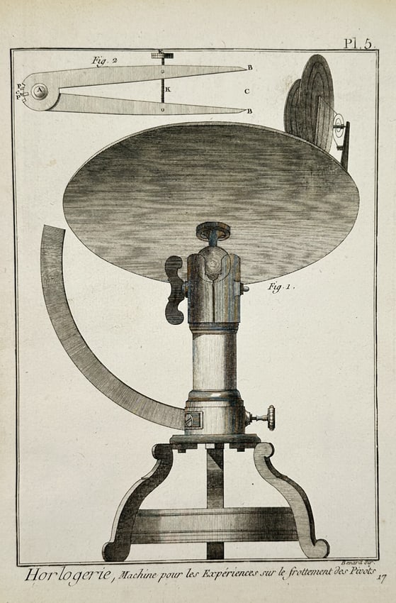 Robert Bénard (1734–1777) – Technical Diagram of a Pivot Friction Testing Machine – Engraving (1 of 2)