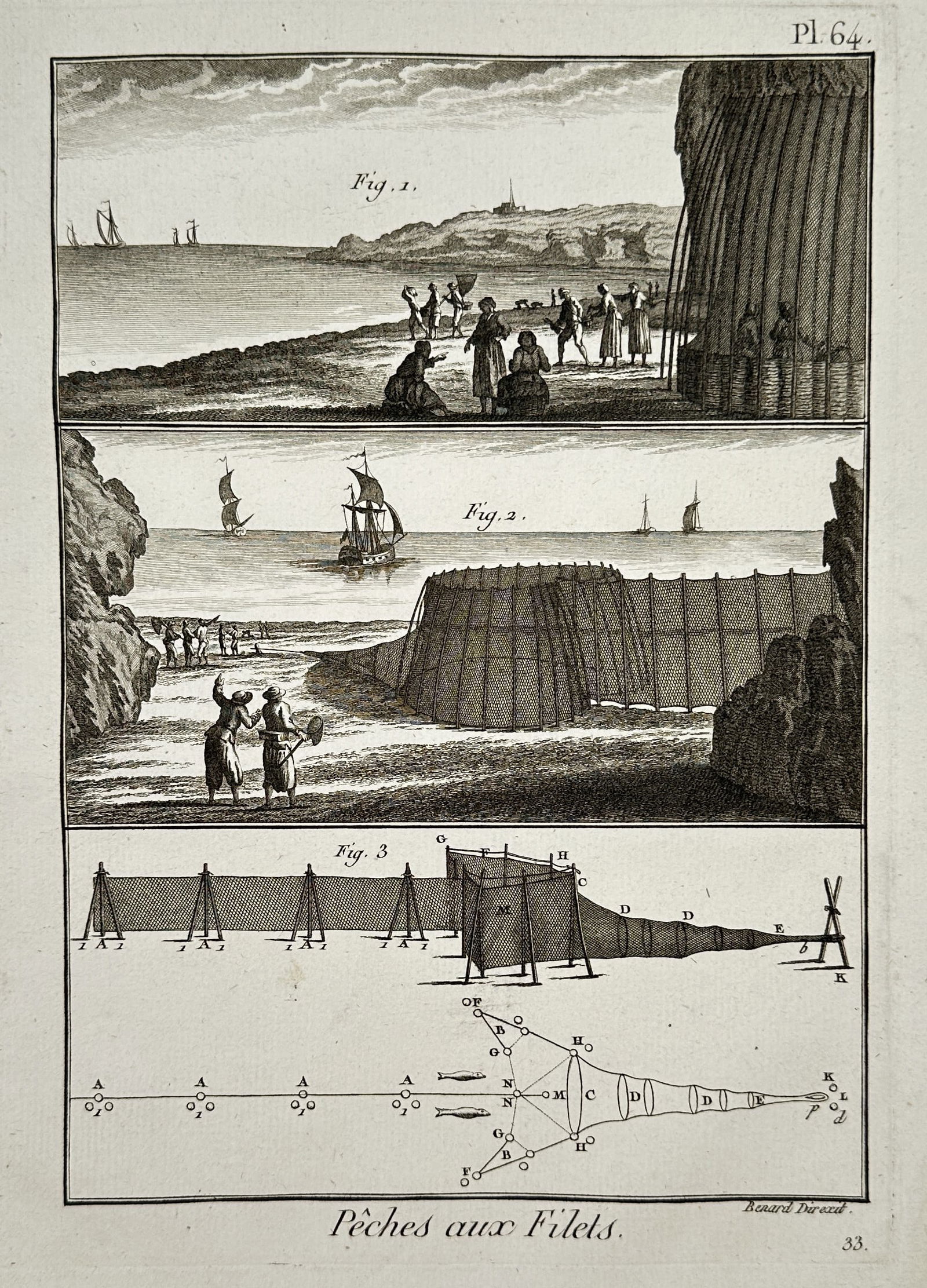 Robert Benard (1734-1785) – Mechanical Methods of Net Fishing – Engraving (1765) (1 of 2)