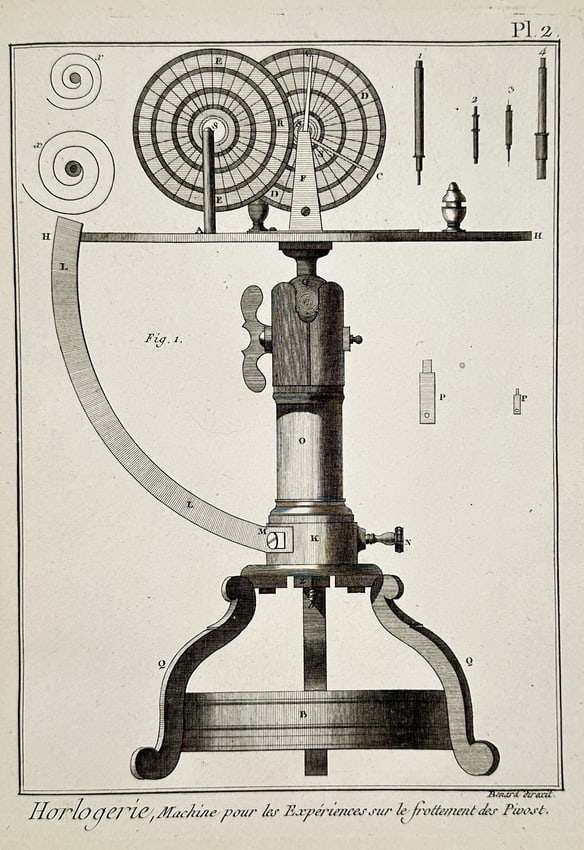 Robert Bénard (1734–1777) – Technical Study of a Machine for Pivot Friction Experiments (1 of 2)
