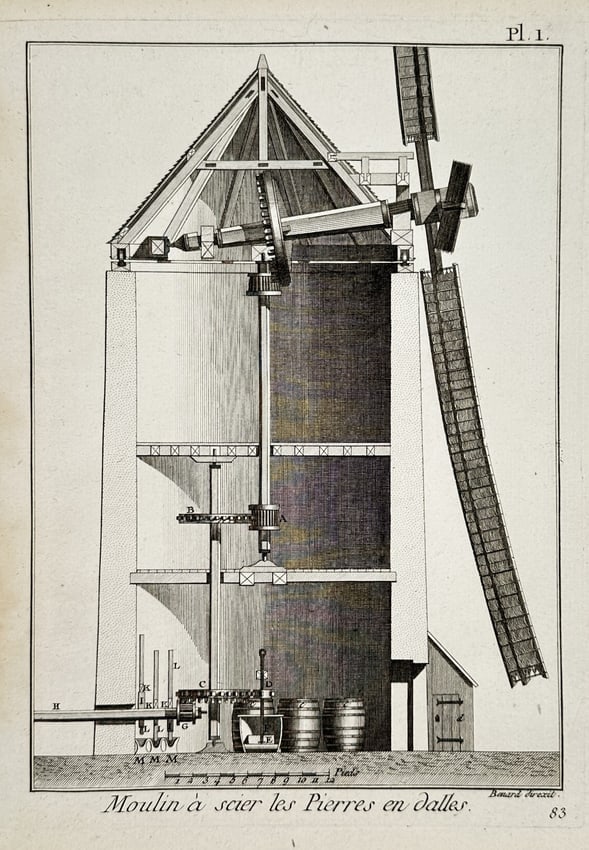 Robert Bénard (1734–1777) – Technical Study of a Stone Sawing Windmill – Engraving (1 of 2)