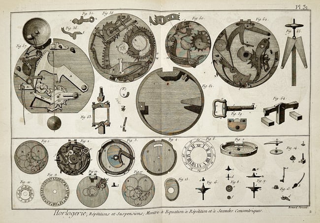 Robert Benard (1734-1777) – Horological Mechanisms and Clockwork – Engraving (Hand-coloured): "Horlogerie, Repetitions et Suspensions, Montre a Equation a Repetition et a Secondes Concentriques" This hand-coloured engraving displays a complex array of mechanical diagrams and components related