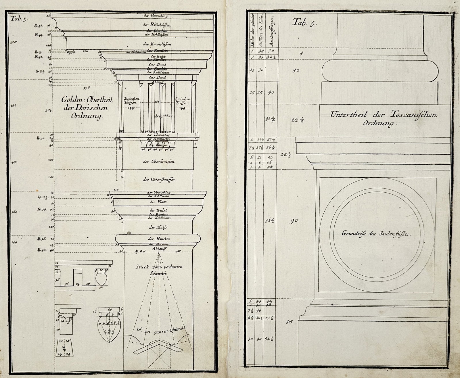 Nikolaus Goldmann – Set of 2: Architectural studies of the Doric and Tuscan orders – Engraving: "Architectural studies of the Doric and Tuscan orders" features two technical diagrams detailing the proportional systems of classical columns. The first plate illustrates the upper portion of the Dor