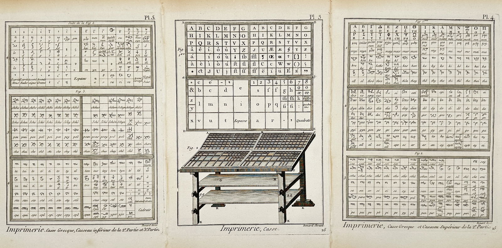 Robert Benard – Set of 3: Technical Studies of Printing Typecases and Greek Typography (1 of 2)