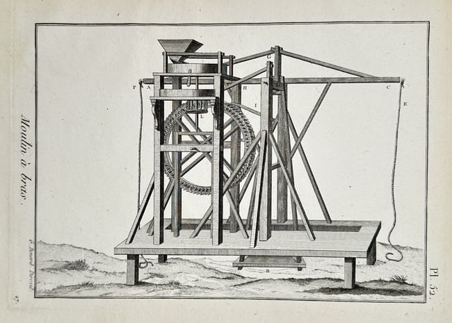 Robert Benard (1734-1777) – Engraving of a Hand-Operated Mill – Engraving (18th Century): "Moulin à bras" depicts the mechanical structure and components of a hand-operated mill used for grinding. This engraving originates from the plates section of the Encyclopédie, ou dictionnaire rais