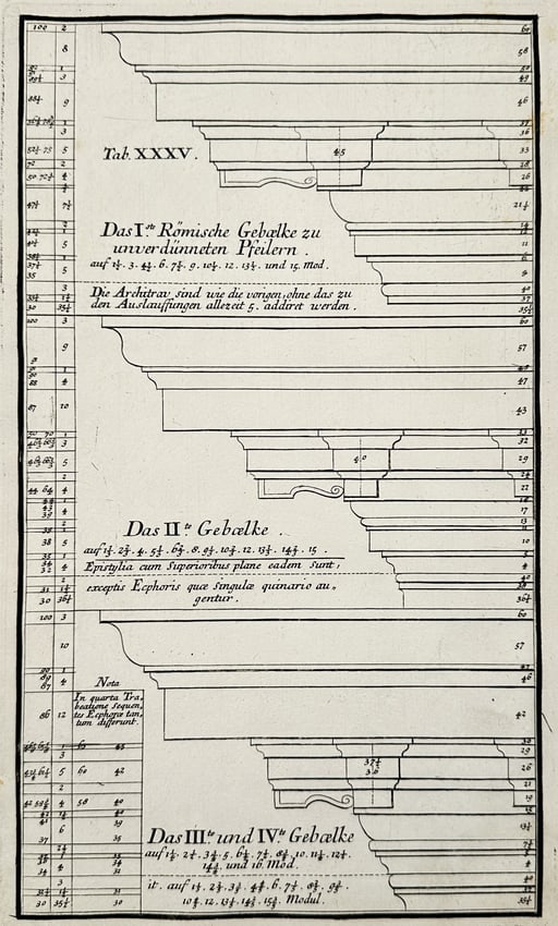 Leonhard Christoph Sturm – Architectural Design of Roman Capitals – Engraving (18th Century): Auf und Grundriss des Römischen Knaufs zu verdunneten Pfeilern depicts the detailed architectural schematics for Roman capitals. This engraving originates from an eighteenth-century architectural tre