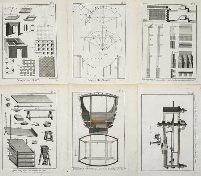 Robert Benard – Set of 6: Technical Studies of Stonemasonry, Clockmaking, and Industrial Crafts: "Coupe des Pierres. Maconnerie. Miroitier. Menuisier en Voitures. Horlogerie." This set of six engravings provides a systematic documentation of Enlightenment technology and craftsmanship, featuring t