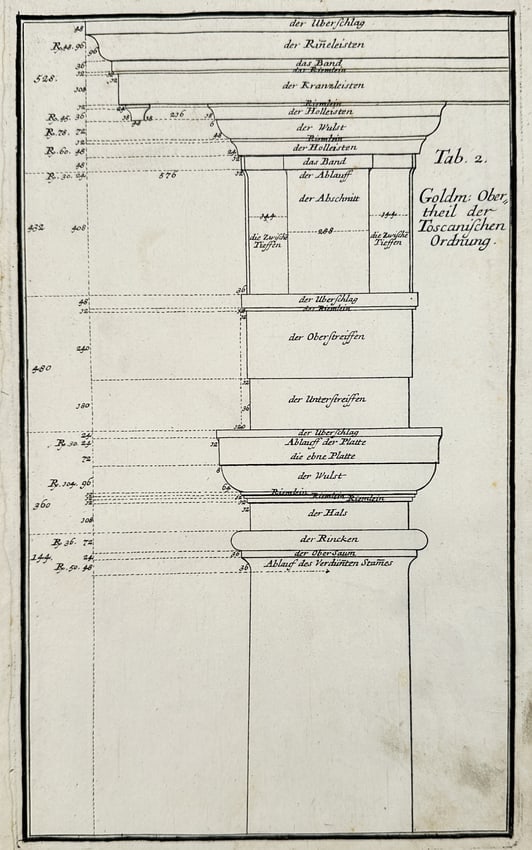 Leonhard Christoph Sturm (1669–1719) – Architectural Study of the Tuscan Capital and (1 of 2)